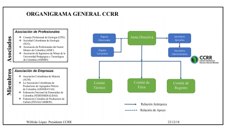 Organigrama CCRR